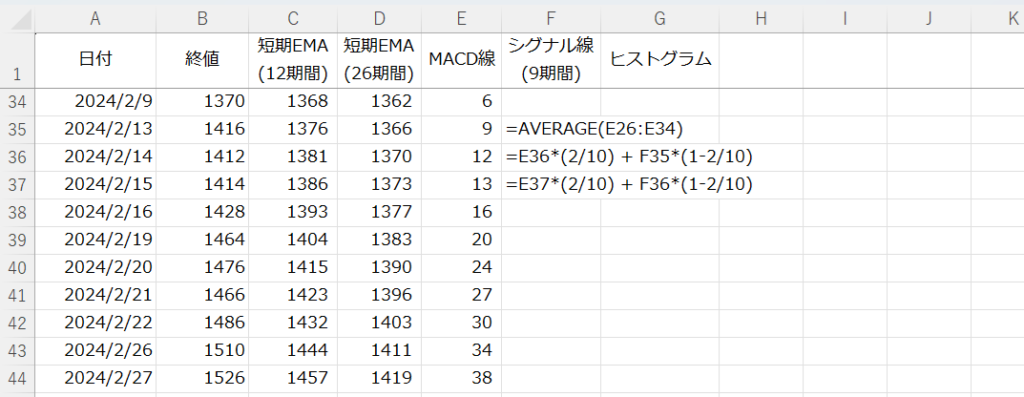 ④ シグナル線をExcelで計算した結果