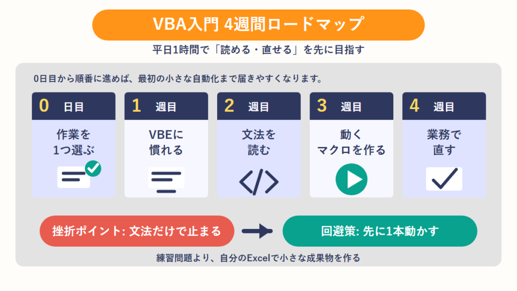 1. VBA入門は何から始める?習得時間の目安