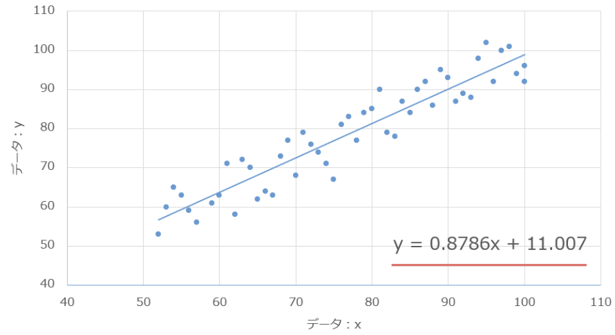 回帰直線とは？