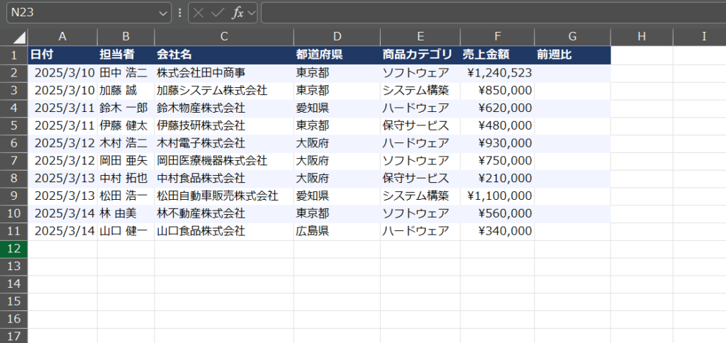 売上金額からレポートを作成