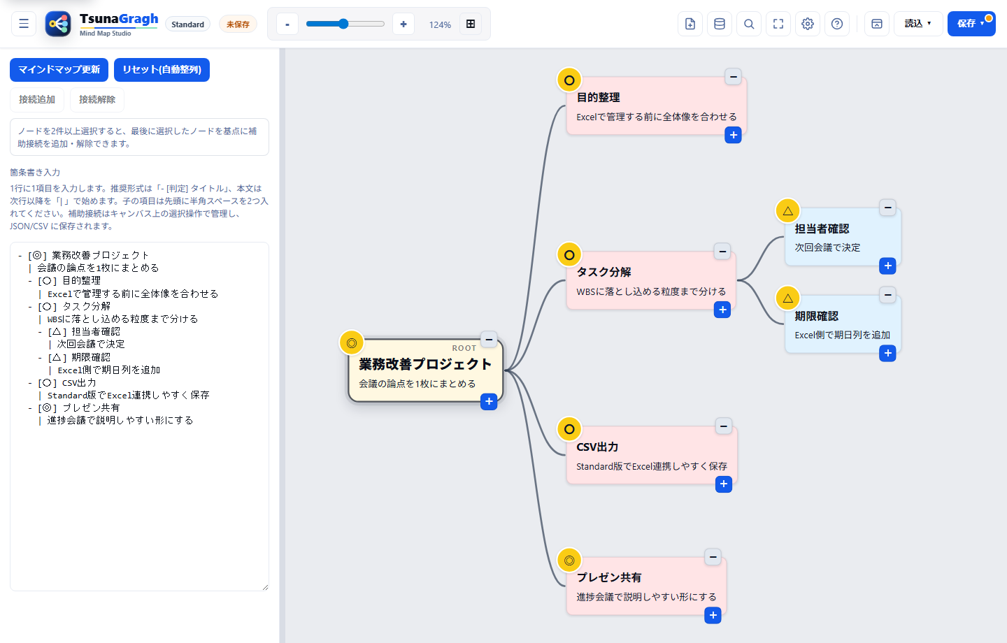 TsunaGraphの実画面。左に箇条書き入力、右にマインドマップを表示している