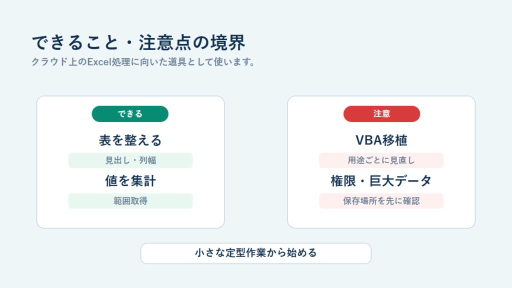 できること・注意点の境界