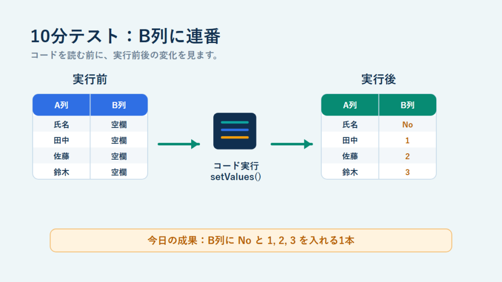 10分テスト