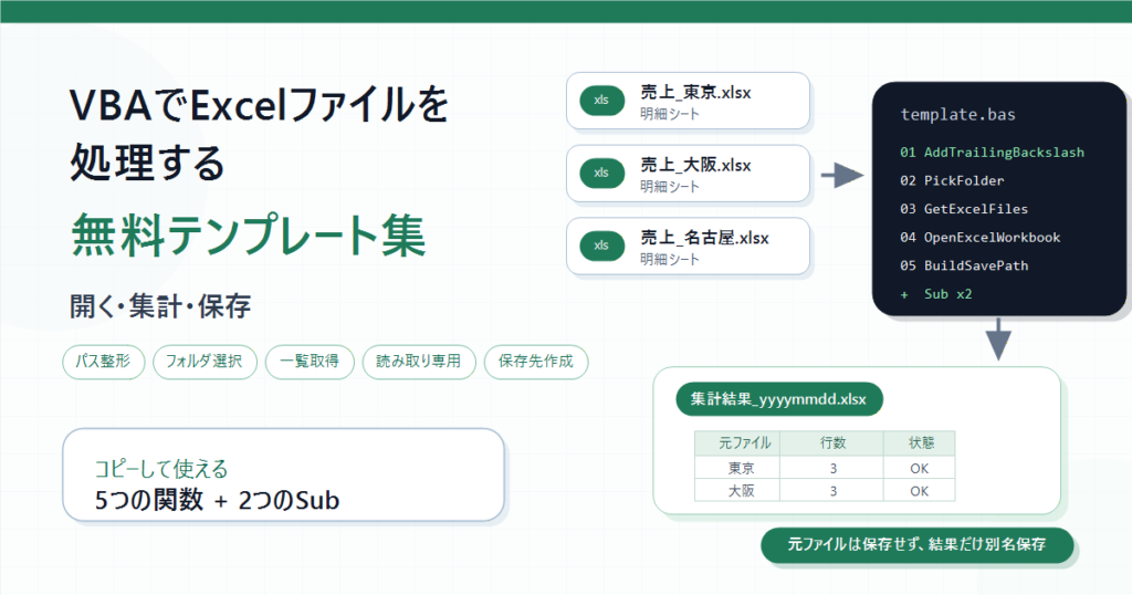 VBAでExcelファイルを処理するテンプレート集|開く・保存・閉じる