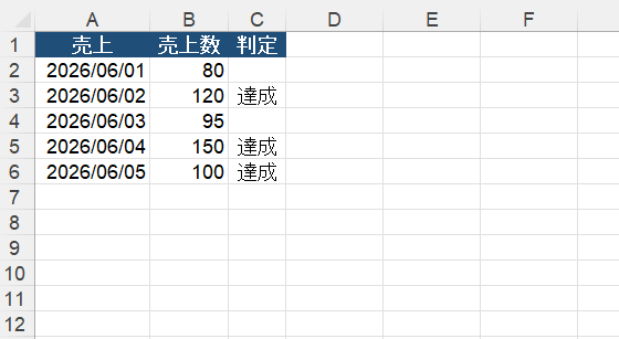 VBAを表を1行ずつループ処理する