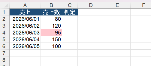 VBAで条件分岐でセルを色付けする