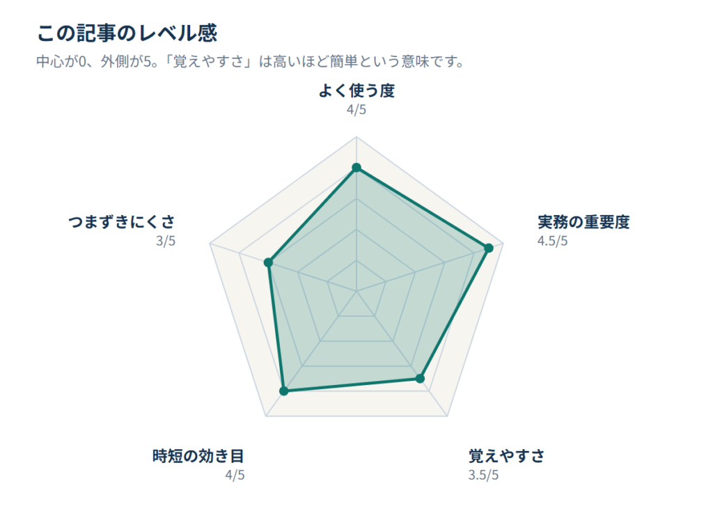 この記事のレベル感