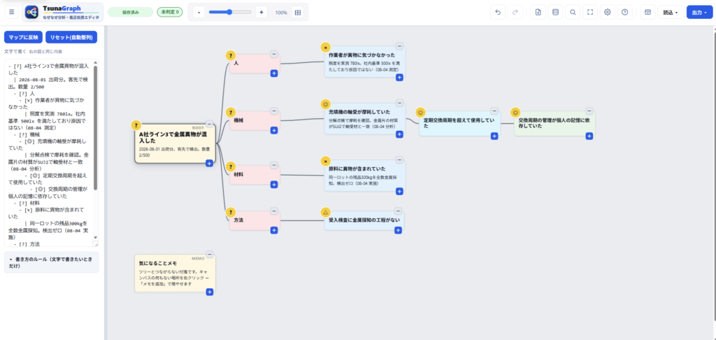 TsunaGraphの画面